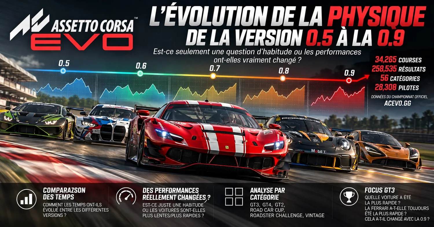 L’évolution de la physique d’Assetto Corsa EVO de la 0.5 à la 0.9