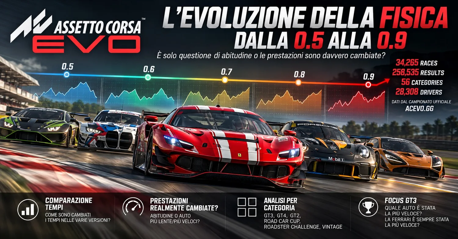 L'evoluzione della fisica di Assetto Corsa EVO dalla 0.5 alla 0.9