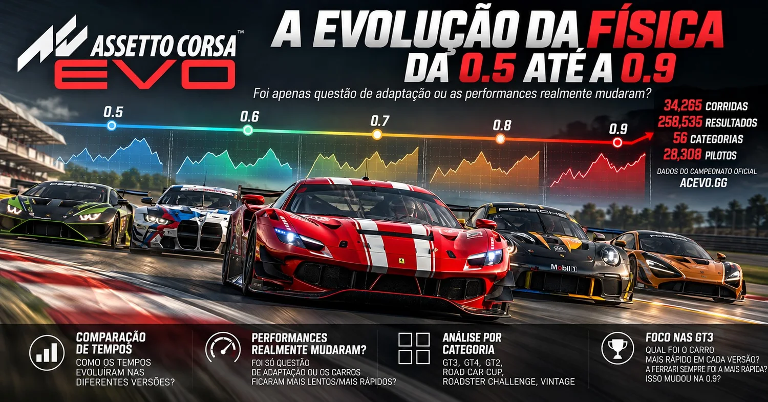 A evolução da física do Assetto Corsa EVO da 0.5 à 0.9