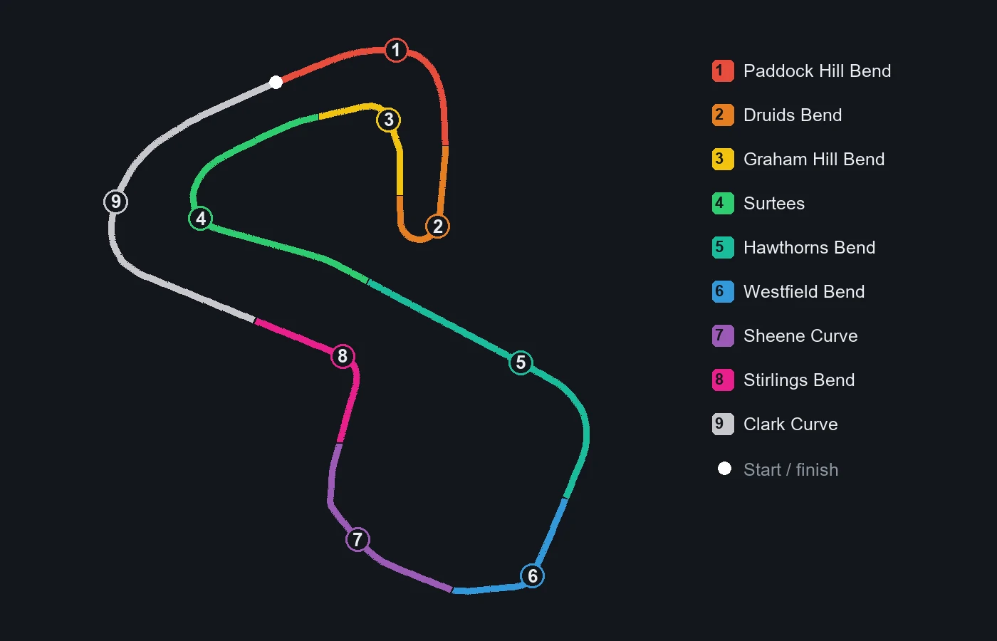 Map of Brands Hatch GP split into its nine microsectors, numbered 1 to 9 from the start line