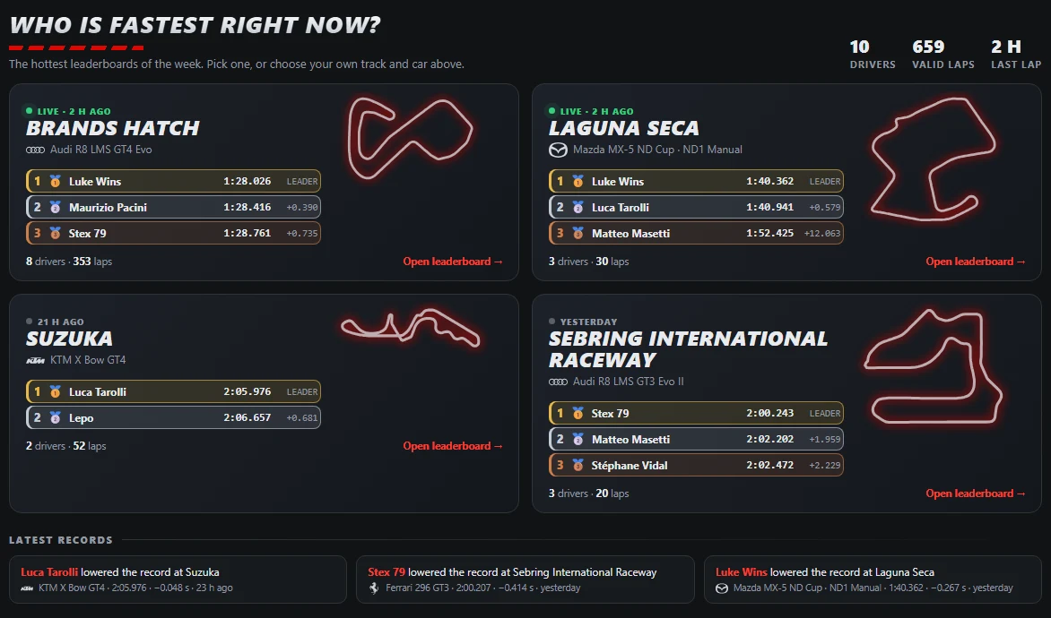 ACE Coach start page: the hottest leaderboards of the week with the podium of each track and car, and the latest records