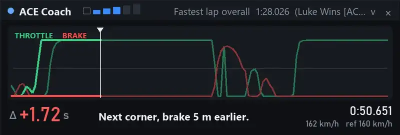 The ACE Coach overlay in game: throttle and brake chart of the reference lap and of yours, the live gap, and the advice for the next corner