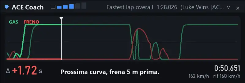 L’overlay di ACE Coach in gioco: grafico di acceleratore e freno del giro di riferimento e del tuo, il distacco in tempo reale e il consiglio per la prossima curva