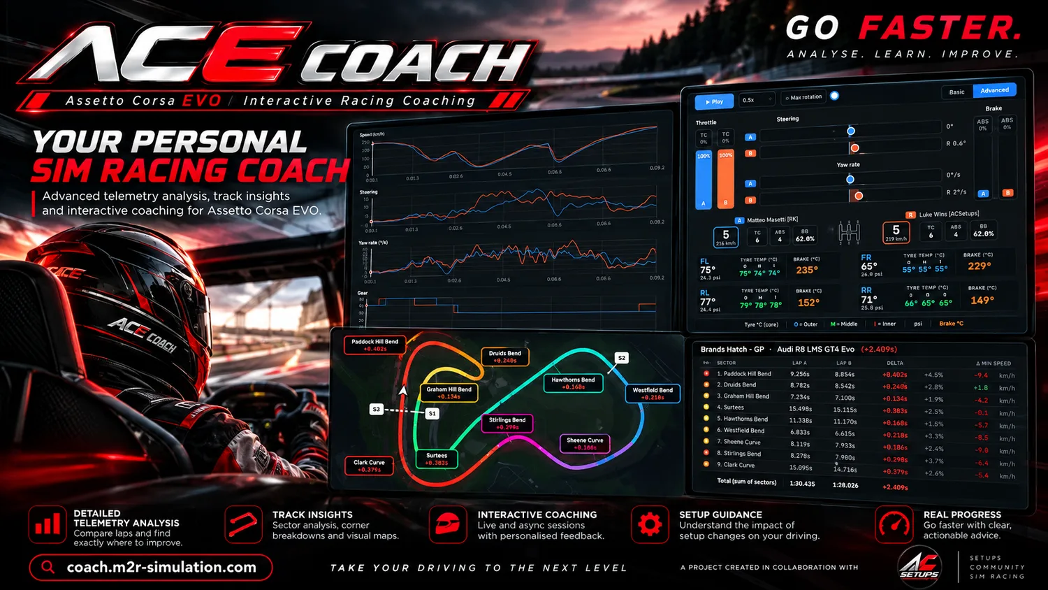 ACE Coach poster: your personal sim racing coach, with the telemetry charts, the track map with the corners and the lap table