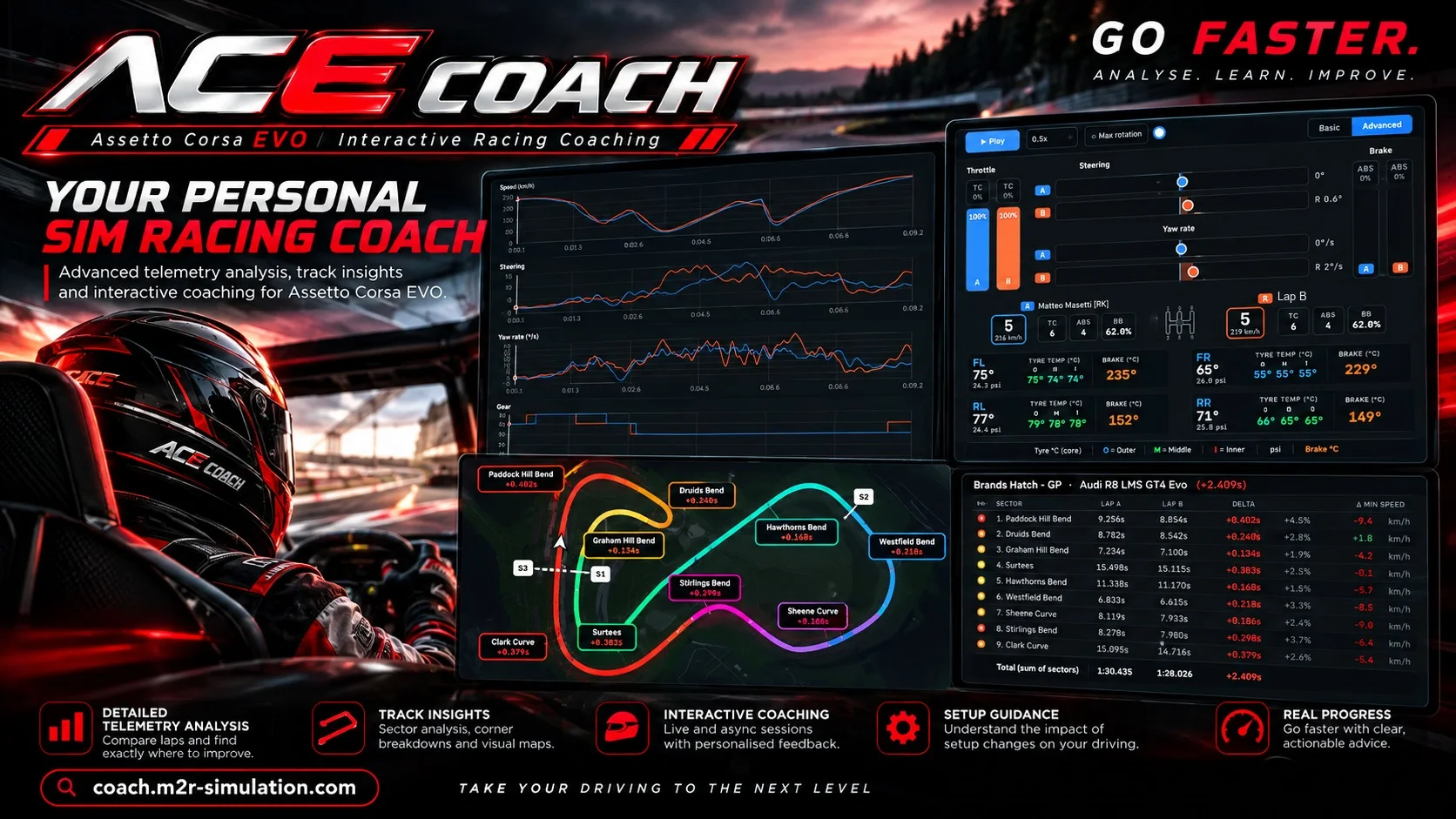 Pôster do ACE Coach: seu coach pessoal de simracing, com os gráficos de telemetria, o mapa da pista com as curvas e a tabela de voltas