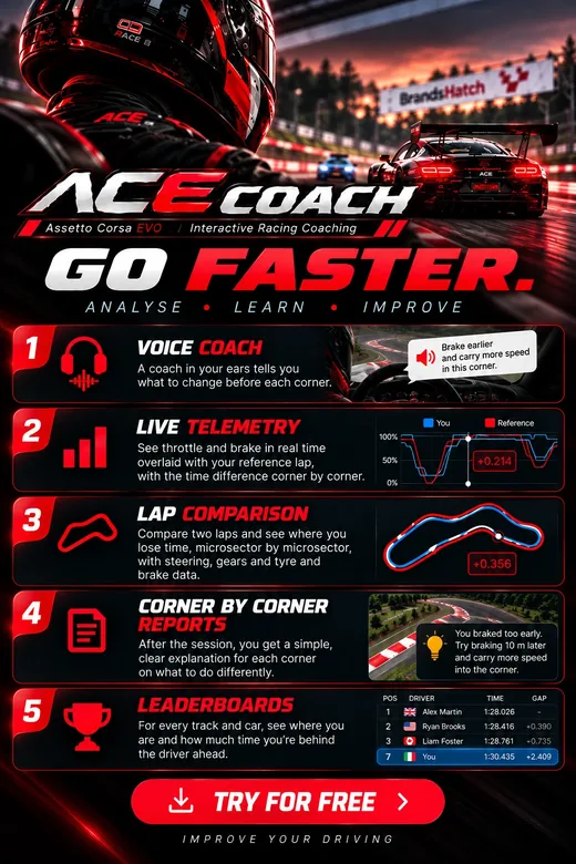 ACE Coach for Assetto Corsa EVO: voice coach, live telemetry, lap comparison, corner by corner reports and leaderboards
