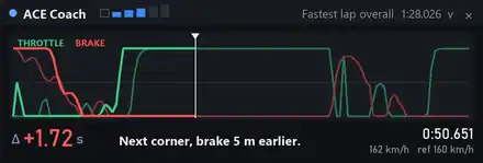 The ACE Coach overlay in the game: your throttle and brake against the reference lap, the gap and the advice for the next corner